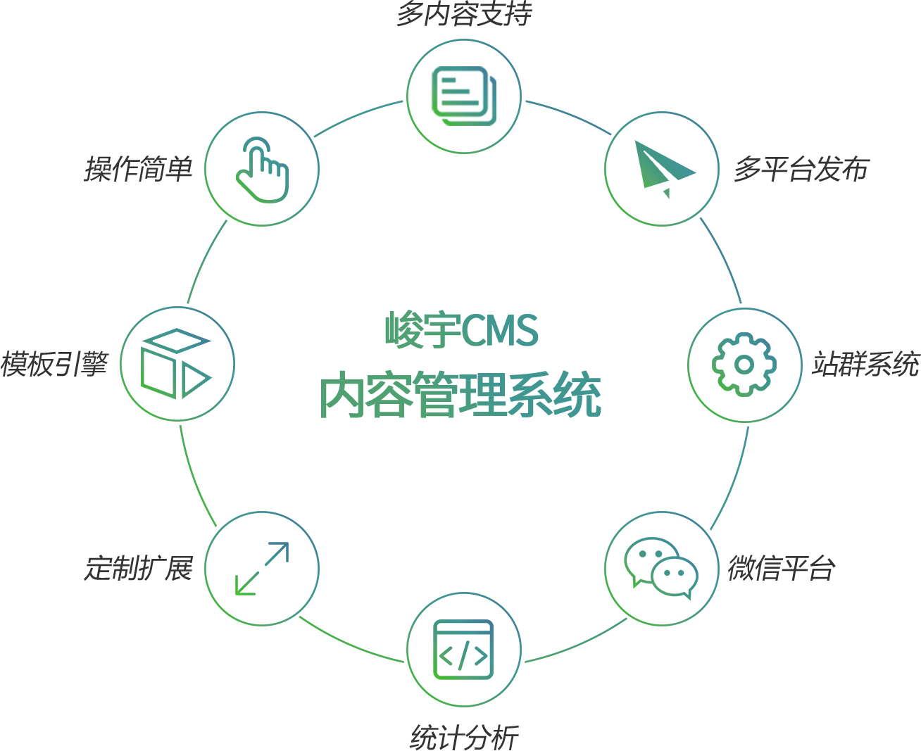 峻宇CMS内容管理系统