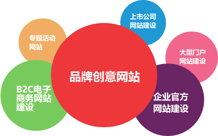 峻宇科技CMS建站系统，为客户提供高端的网站建设服务