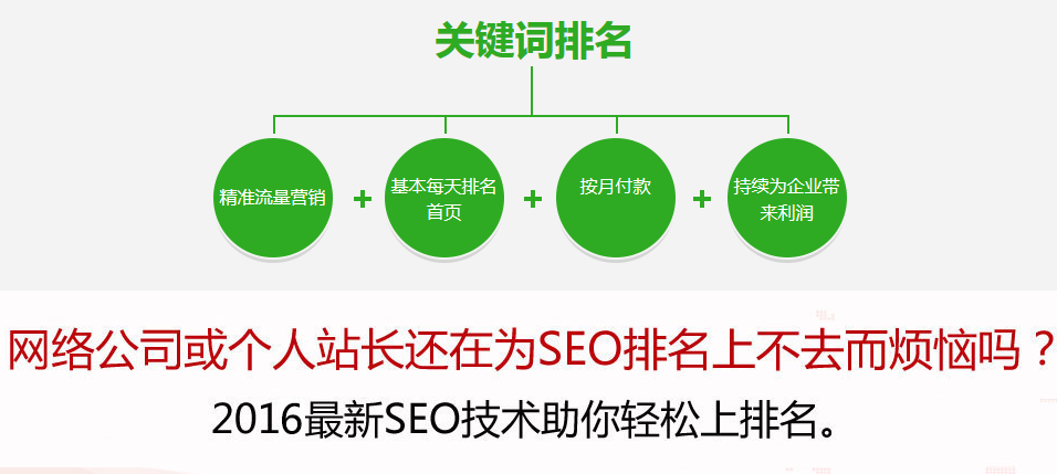 网站优化SEO