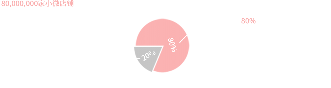 易结通前景广阔,商机无限