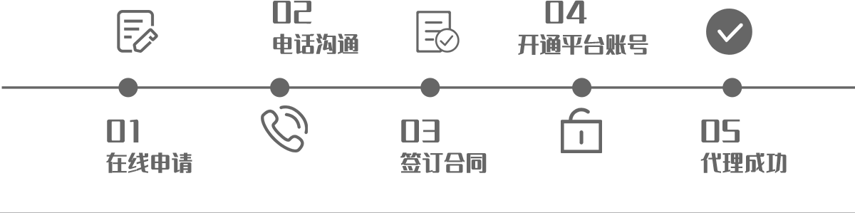 合伙人申请流程