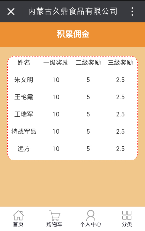 食品类手机微网站展示