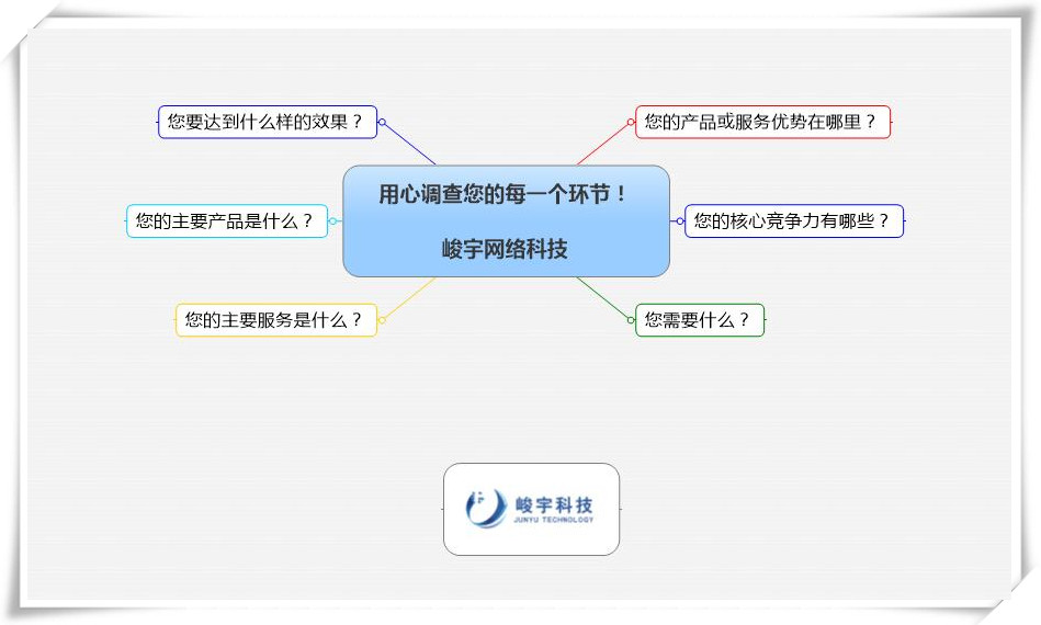 峻宇内蒙古品牌企业网站
