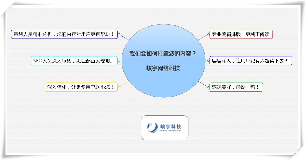 峻宇网络内容制定