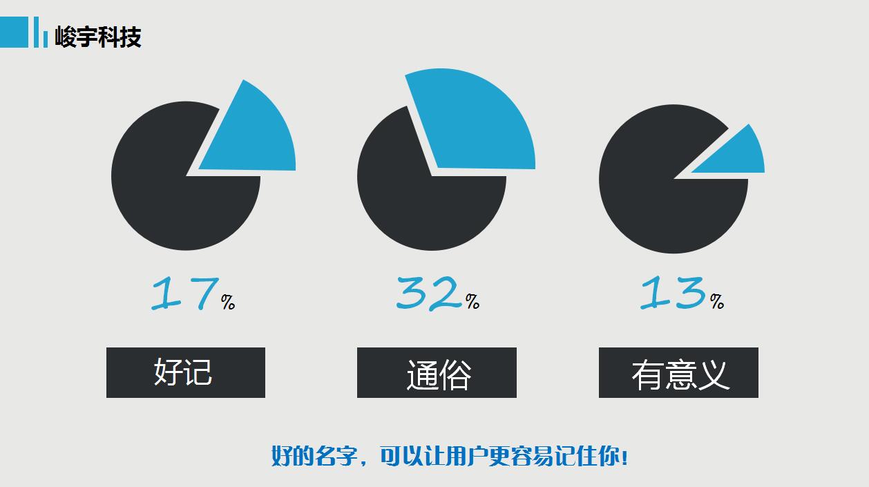 峻宇企业网站起名重点演示图