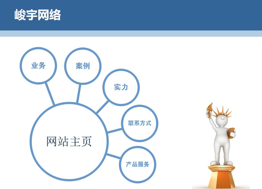 品牌企业网站主页信息演示图
