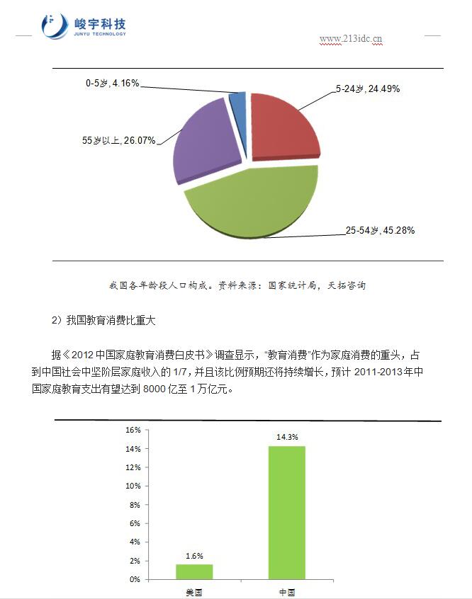 在线教育行业报告演示图
