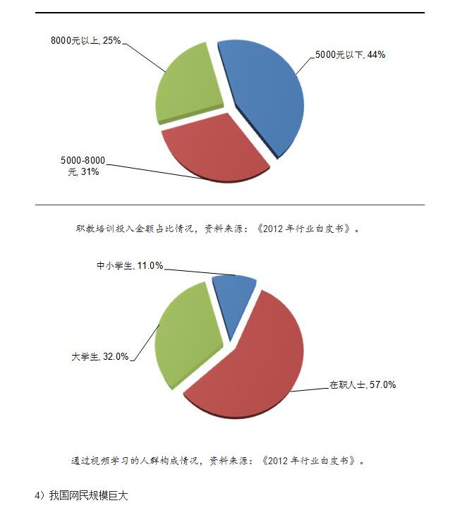 在线教育行业趋势深度分析报告演示图
