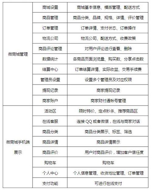 微商城功能介绍